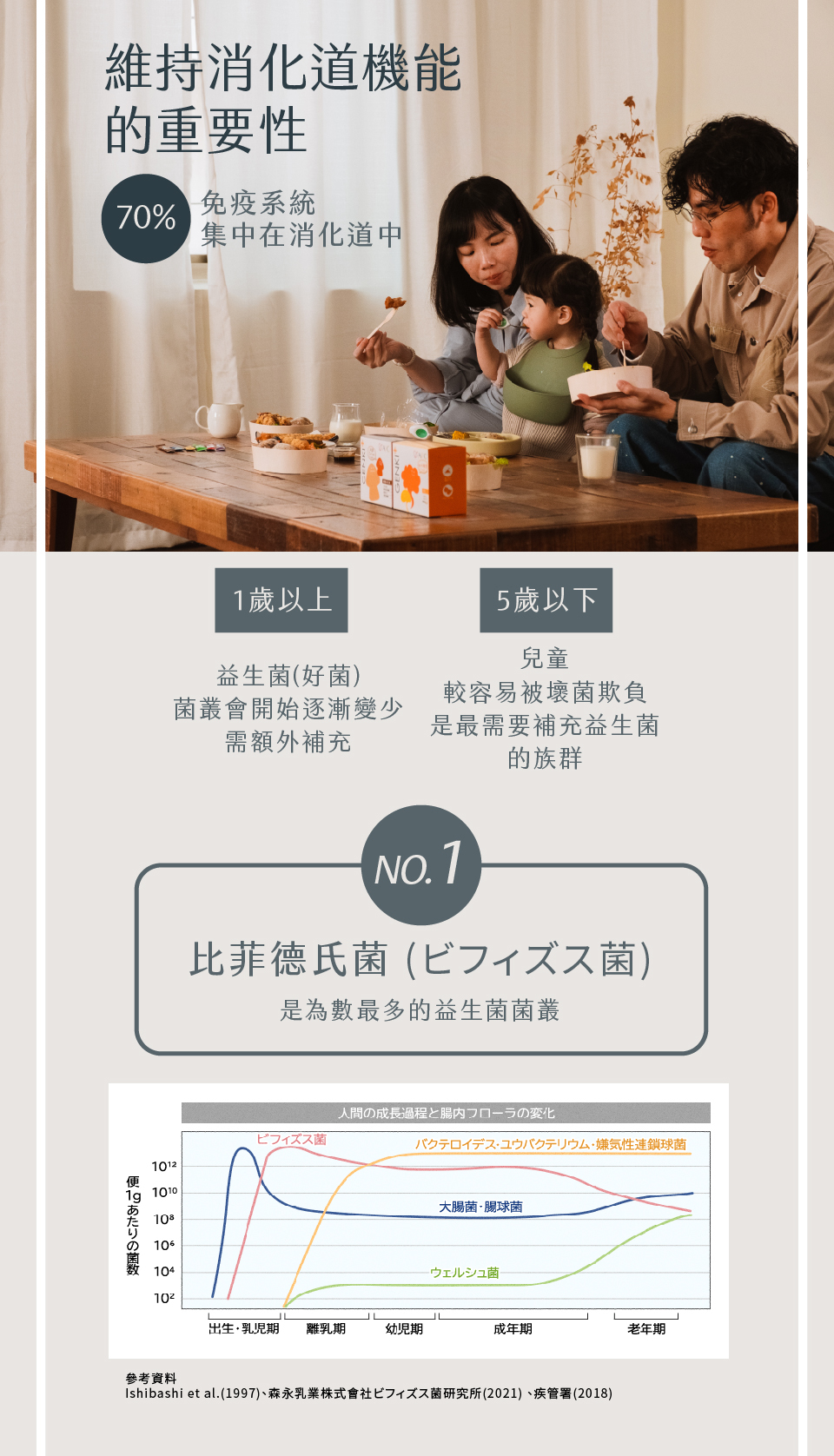 bevyc,日本AFC,保健食品,GENKI+ 每日快調,兒童營養食品,日本原裝,排便順暢,森永乳酸菌,益生菌