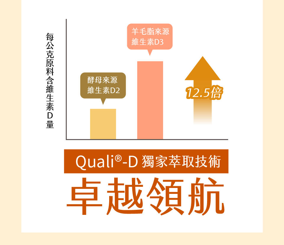 bevyc,日本AFC,保健食品,維生素D3,兒童營養食品,日本原裝,維他命D,骨骼生長,牙齒生長,鈣質吸收