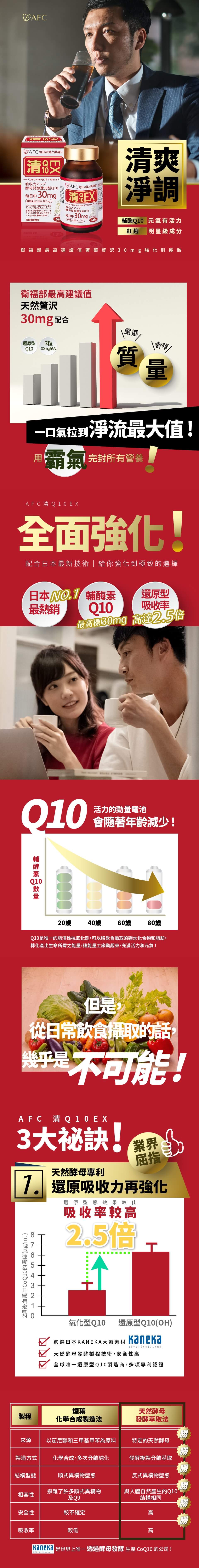 bevyc,日本AFC,保健食品,Q10膠囊EX,Q10,日本原裝,養顏美容,促進新陳代謝